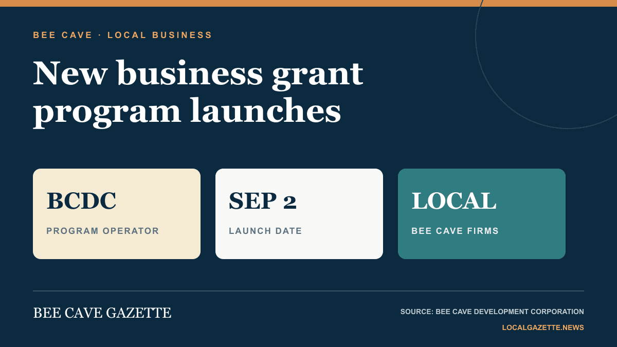 Bee Cave Gazette business graphic showing the Development Corporation grant program and September 2 launch