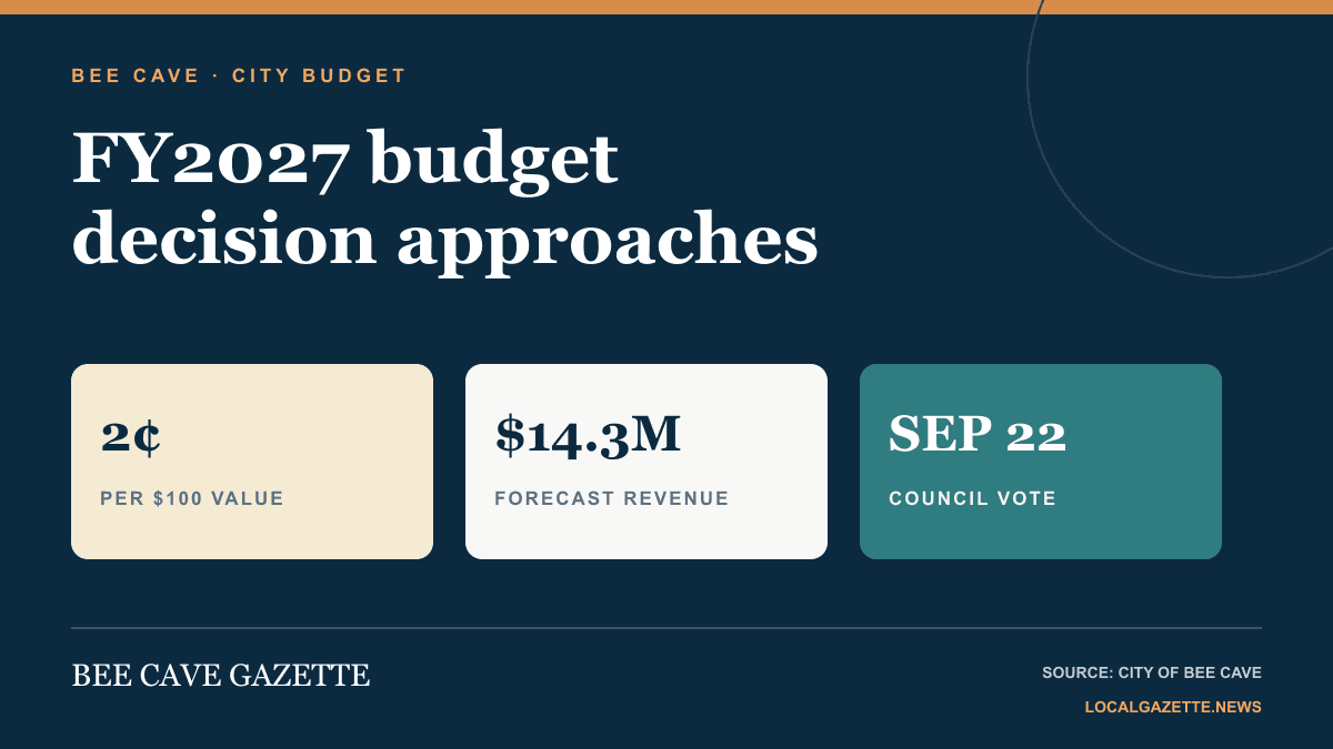 Bee Cave Gazette budget graphic showing the two-cent tax rate, forecast revenue and September 22 vote